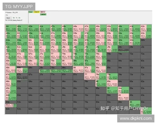 德州扑克滚球盘趋势分析：把握市场机会实现盈利最大化